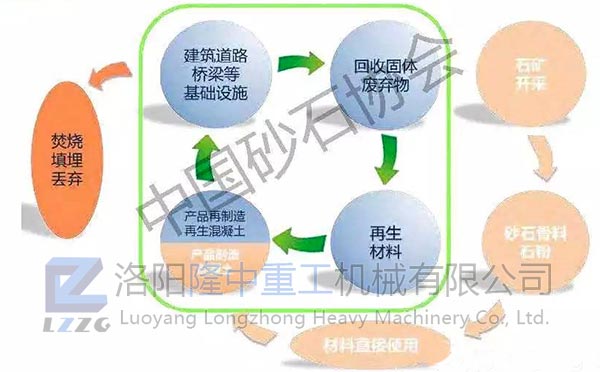 行業(yè)上下游關(guān)系g