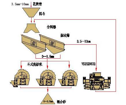 輪斗洗砂機(jī)