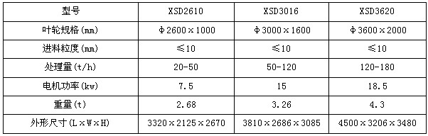 輪斗洗砂機參數(shù)介紹