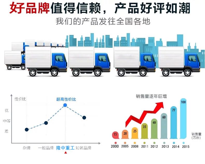 洗砂回收一體機(jī)好評圖