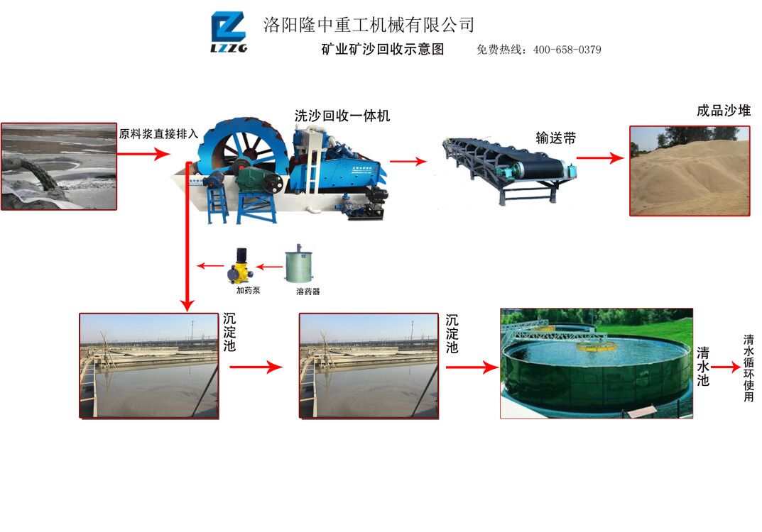 洗砂機(jī)