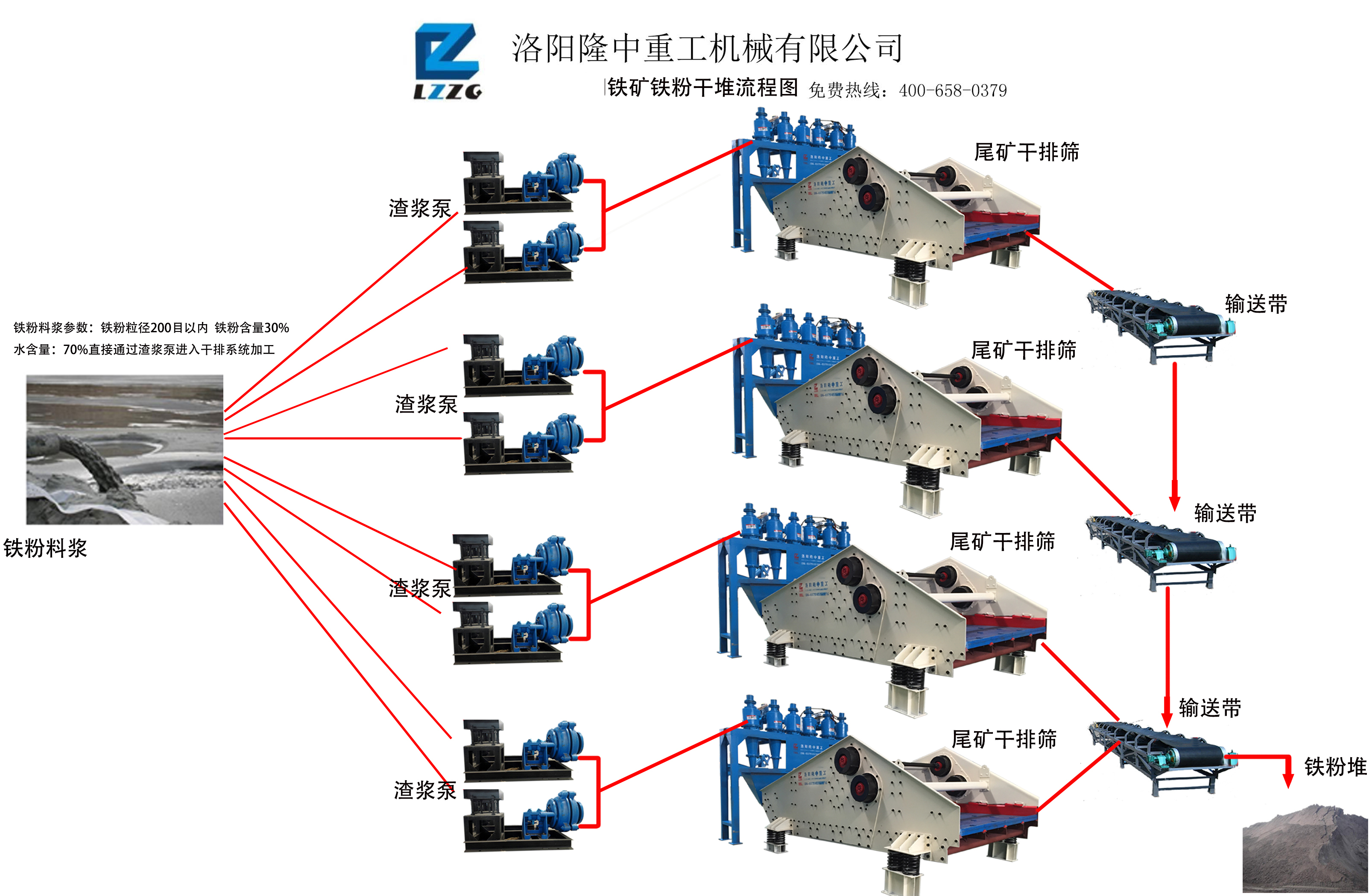 尾礦干排系統(tǒng)