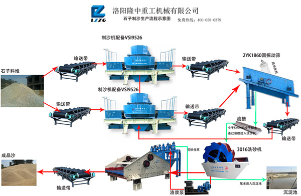 洗砂機(jī)生產(chǎn)流程線