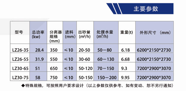 洗砂回收一體機技術參數(shù).jpg