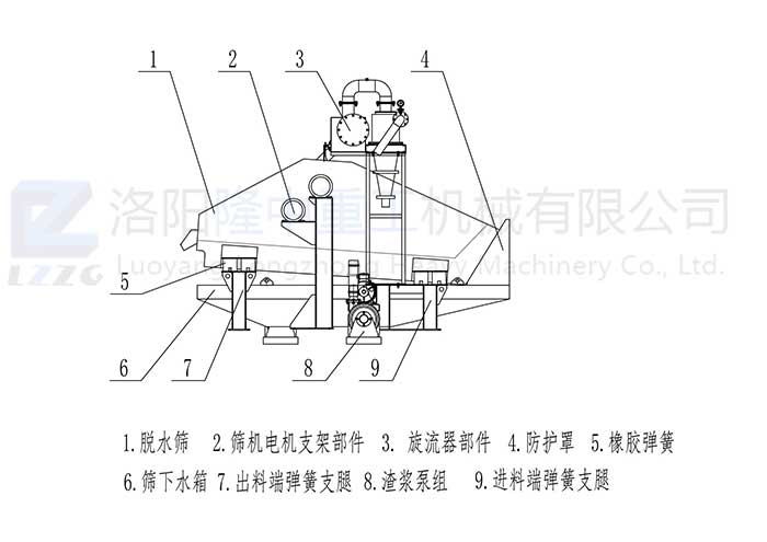 LZ系列第六代細砂回收機_00.jpg