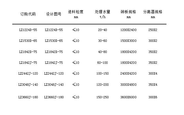 LZ系列第六代細(xì)沙回收機(jī).jpg