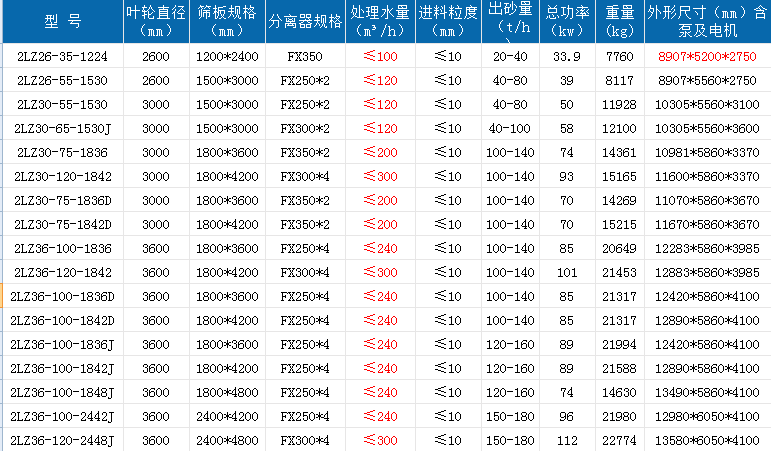 雙輪洗砂回收一體機.png